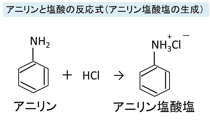 アニリンと塩酸の反応式 アニリン塩酸塩生成 やアニリン塩酸塩と水酸化ナトリウムの反応式