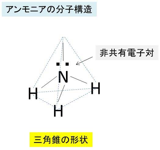 アンモニアの分子の形 立体構造 が三角錐 四面体 になる理由は 三角錐と正四面体の違いは アンモニアの結合角は107度