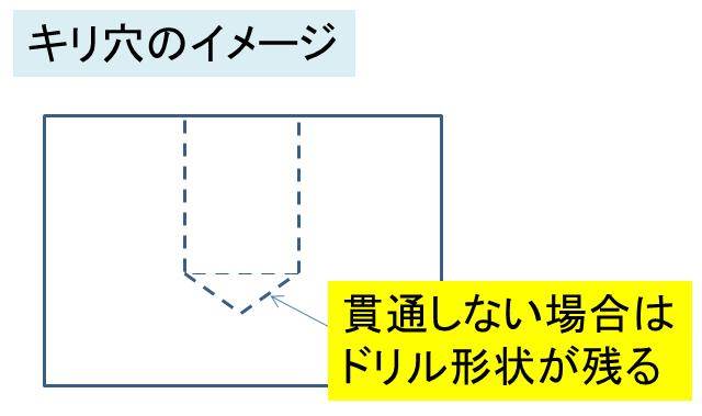 図面におけるサグリ 座繰り やキリの表記方法は 長穴の図面指示