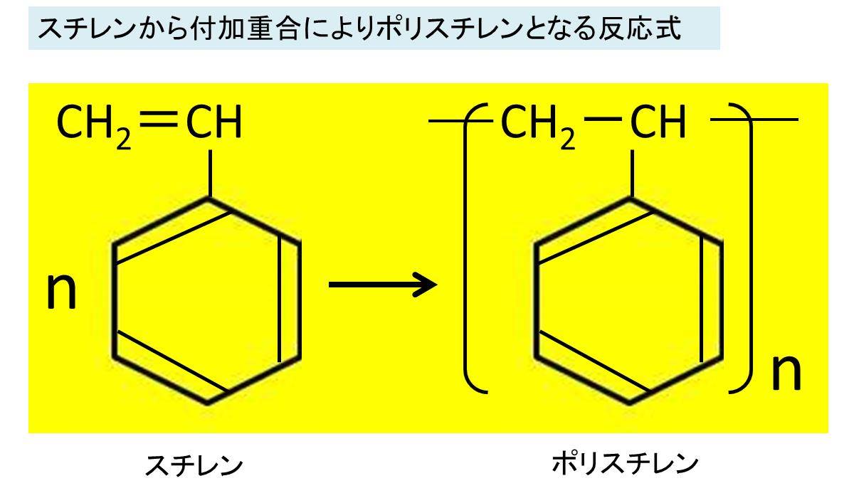 スチレン C8h8 の構造式 示性式 化学式 分子量は 付加重合によりポリスチレンが生成する反応式