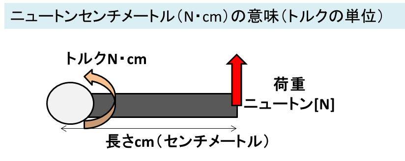 ニュートンセンチメートル N Cm とニュートンミリメートル N Mm の変換 換算 の計算方法 トルクの単位 N Mやn Mm2ではない
