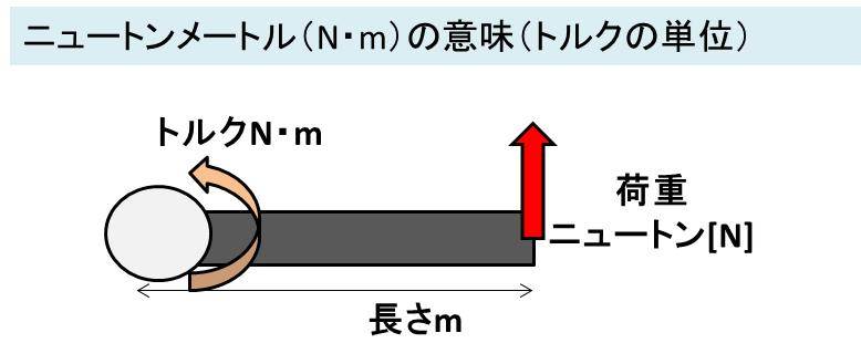 ニュートンメートル N M とニュートンミリメートル N Mm の変換 換算 の計算方法 トルクの単位 N Mやn Mm2ではない