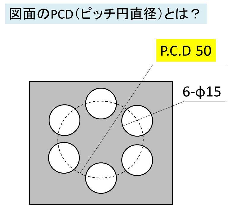 図面における Pcd ピッチ円直径 の意味は ピッチ円半経との関係