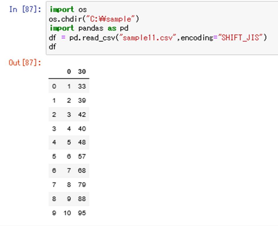 Python Pandasにてヘッダーの変更 データフレーム を行う方法 Csvやexcel読み込み時など