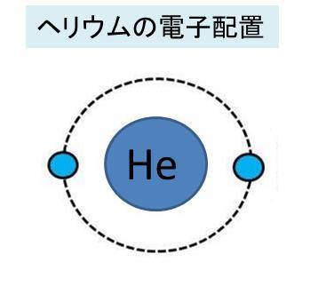 ヘリウムの化学式 組成式 分子式 構造式 分子量は 電子配置は