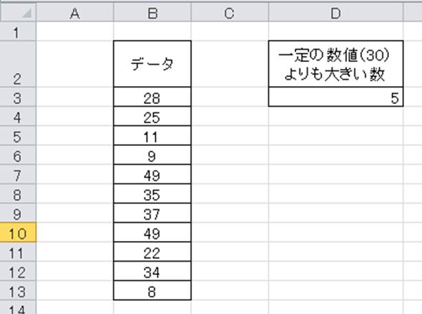 Excel エクセルで一定の数値以上 以下の個数をカウントを出す方法 指定の数字より大きい 小さいものを数える