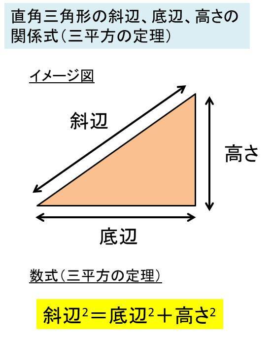 Excel 三角形の斜辺の長さ 高さ 底辺の長さを残りの2辺からする方法