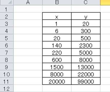 Excel エクセルで両対数グラフを作成する方法 両対数の傾きの意味は