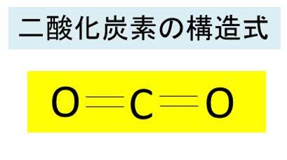 二酸化炭素 Co2 の化学式 分子式 構造式 電子式 イオン式 分子量は イオン反応式は