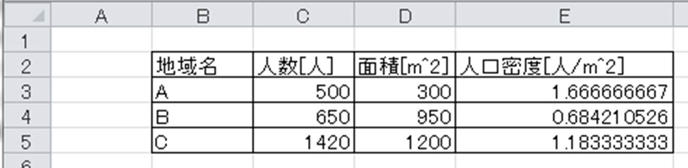 Excel 人口密度を計算する方法