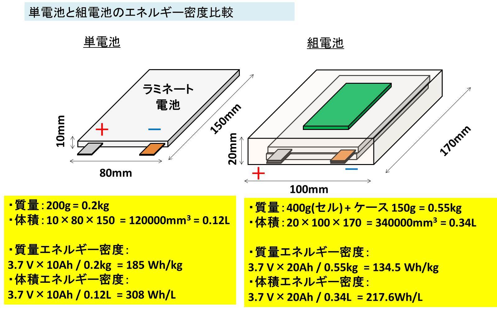 リチウムイオン電池の組電池とは 組電池の接続方法と容量 電圧