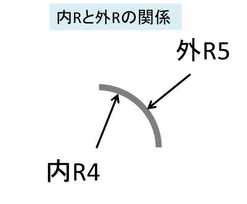図面におけるrの意味や書き方 内rと外rの違いやr面取りとは何か