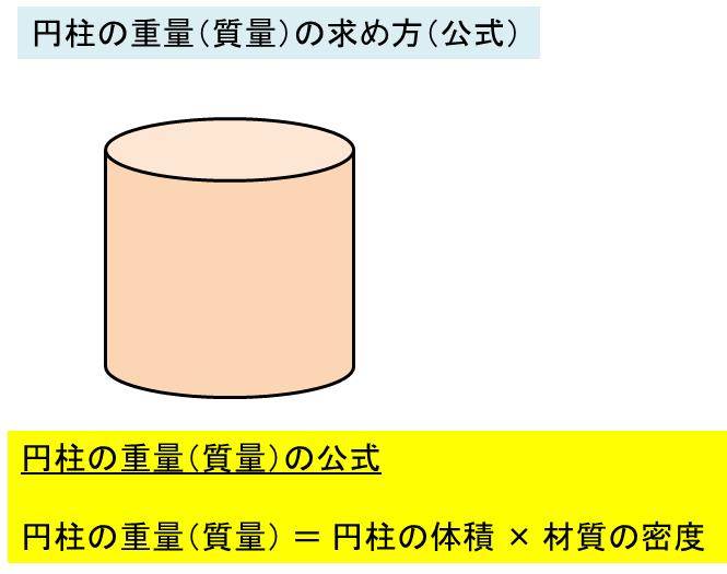 丸棒の重量 円柱の体積と重量の求め方 鉄の場合