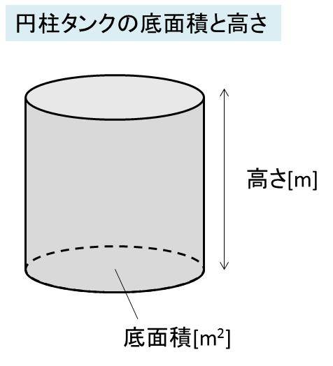 燃料タンクなどの円筒型タンクや角タンクの容量の計算方法