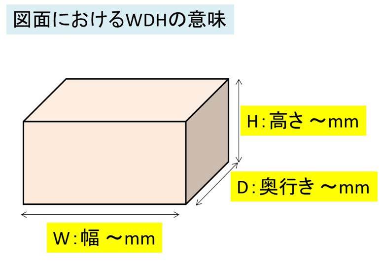 図面におけるw D Hの意味は 縦横高さの表記の意味