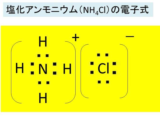 塩化アンモンニウム Nh4cl の化学式 分子式 構造式 電子式 電離式 分子量は 塩素とアンモニアの混合で白煙を生じる反応式