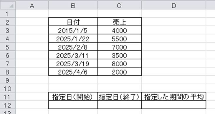 Excel エクセルで指定した期間の平均を計算する方法