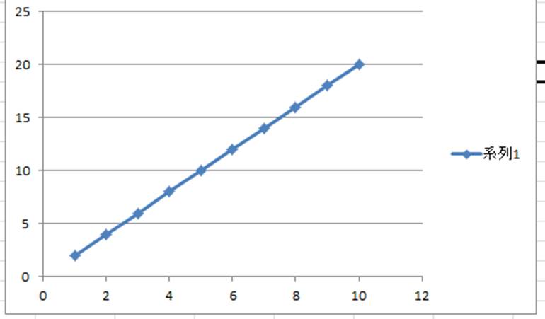 Excel エクセルで比例の関数やグラフを作成する方法 比例定数の計算