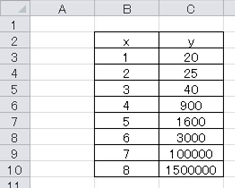 Excel エクセルで片対数グラフを作成する方法 方対数ではない