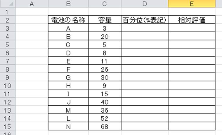Excel エクセルで5段階評価を行う方法 Percentrank Inc関数の使用方法