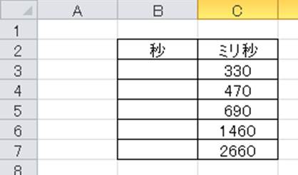 Excel エクセルでミリ秒 Ms を計算する方法