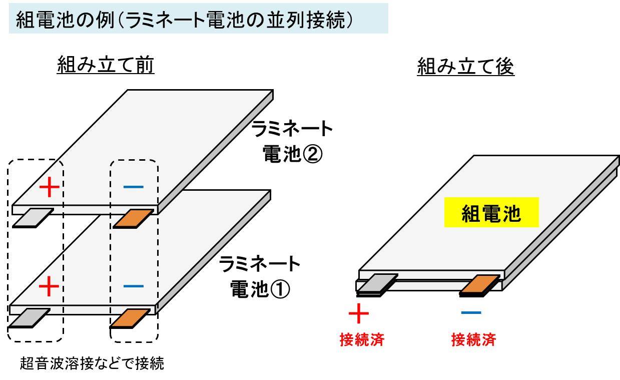 リチウムイオン電池の組電池とは 組電池の接続方法と容量 電圧