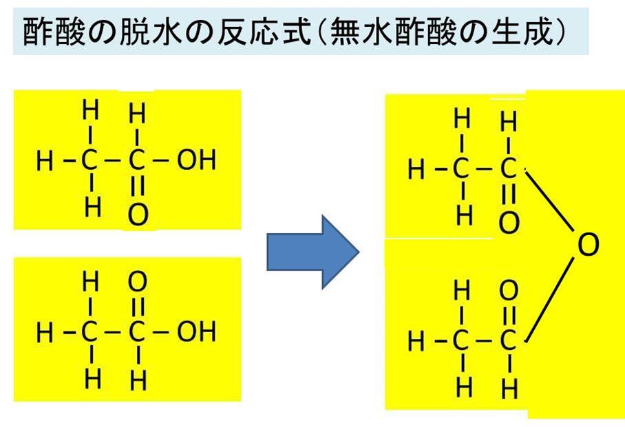 酢酸の脱水により無水酢酸を生成する反応式 分子間脱水