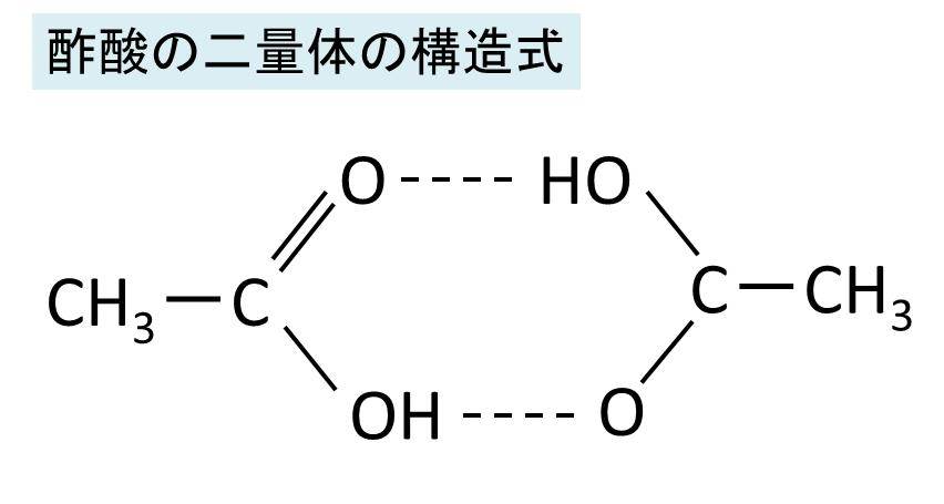 二量体と会合の違いとは 酢酸などのカルボン酸の二量体の構造式