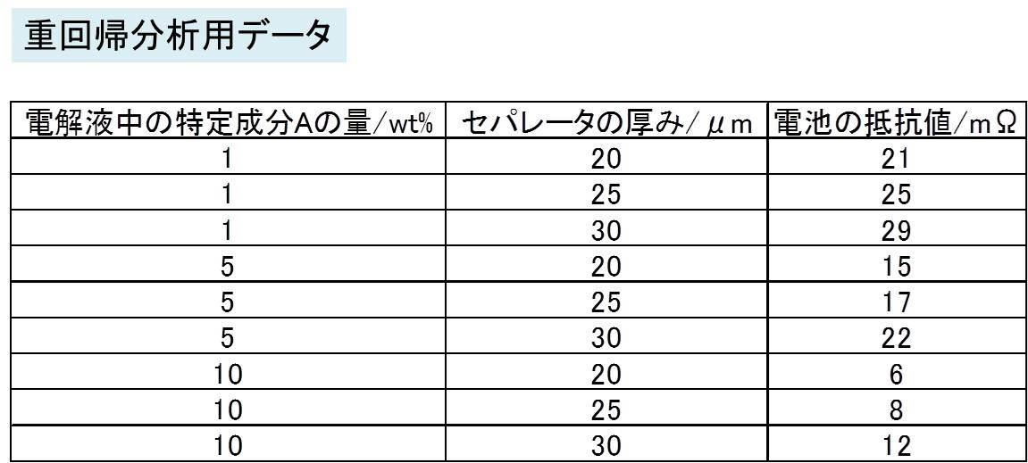 Excel Forecast関数で直線補間してみよう Trend関数との違い