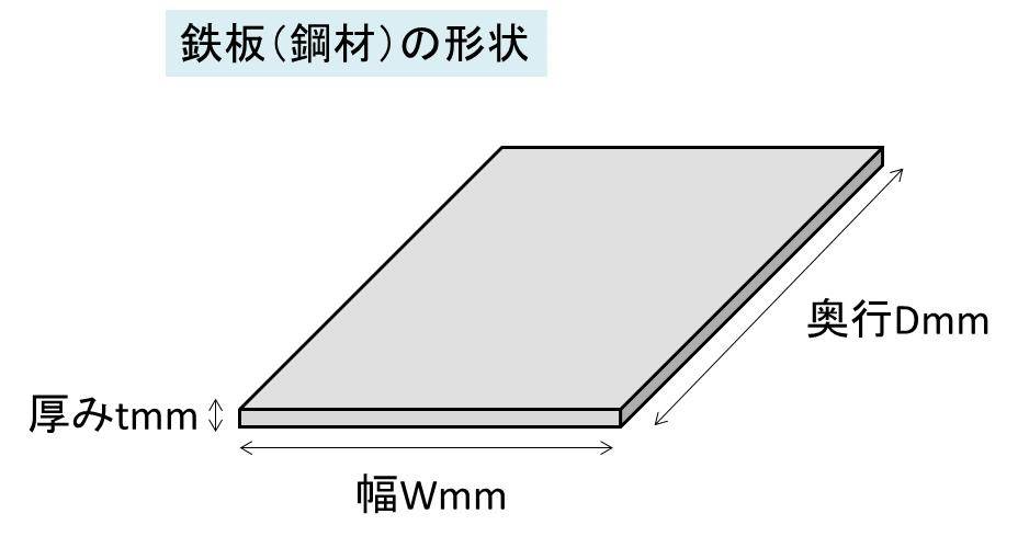 鋼材 鉄板 の重量計算方法は 鉄材の重量計算式