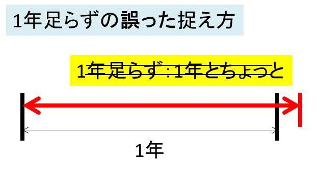 1年足らずの意味は 1年余りはどのくらい