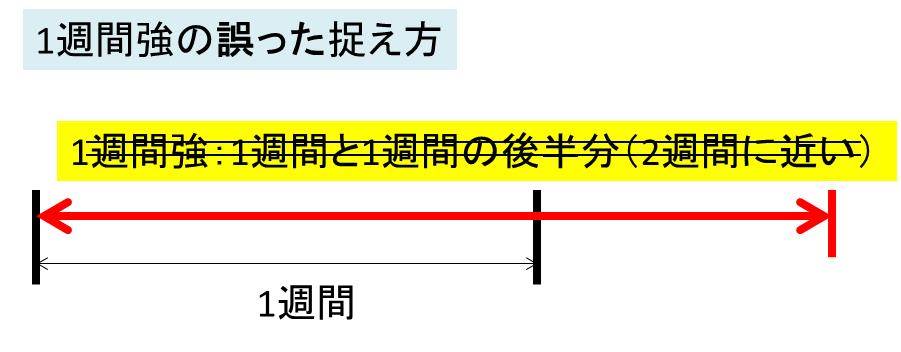 1週間強はどのくらい 1週間弱の意味は 2週間弱や強は