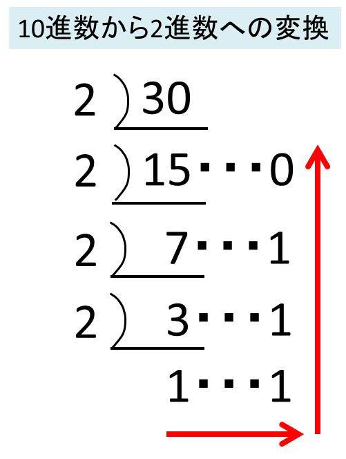 Excel エクセルで10進数と2進数の変換を行う方法 2進法と10進法