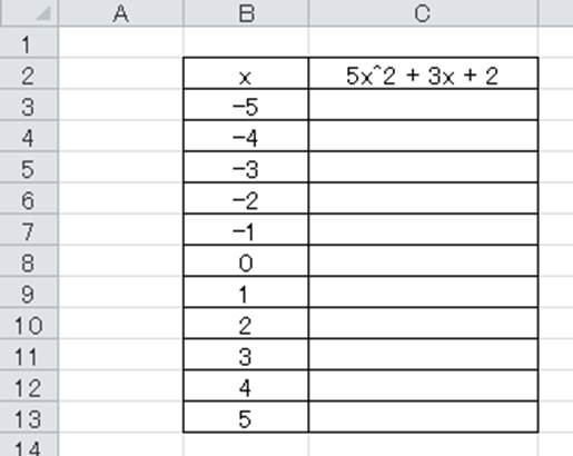 Excel エクセルで2次関数 2次方程式 のグラフを作成する方法