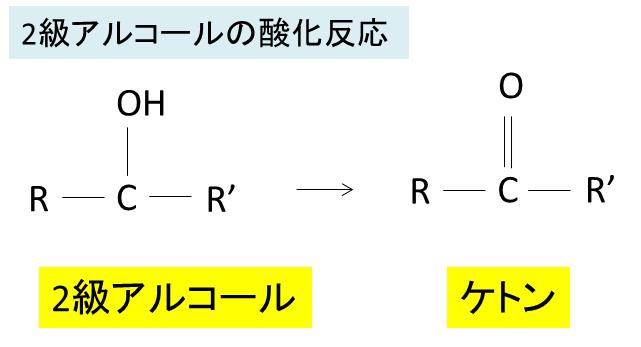 1級アルコールをからアルデヒドを経てカルボン酸まで酸化する反応 2級アルコールをケトンまで酸化する反応式