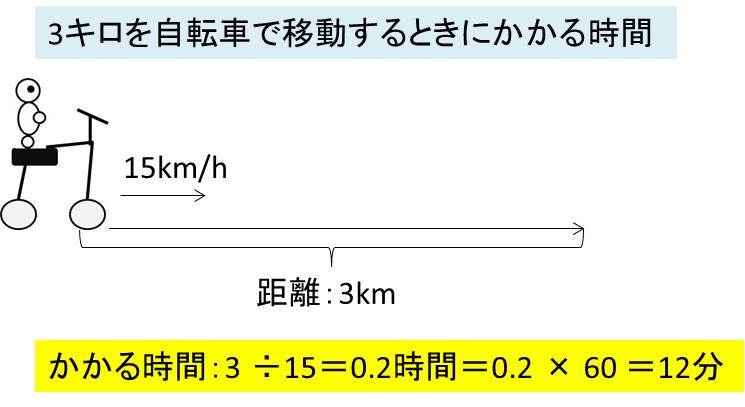 12 キロ 自転車 時間