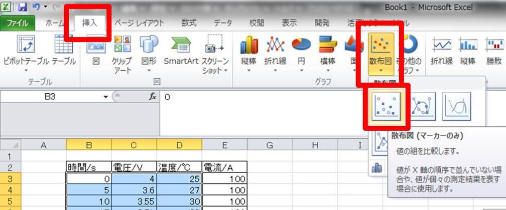 Excel エクセルで3軸を表示する方法 散布図 折れ線グラフなど