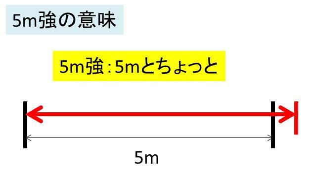 1メートル M 強はどのくらい 1メートル M 弱の意味は 5分弱や強は
