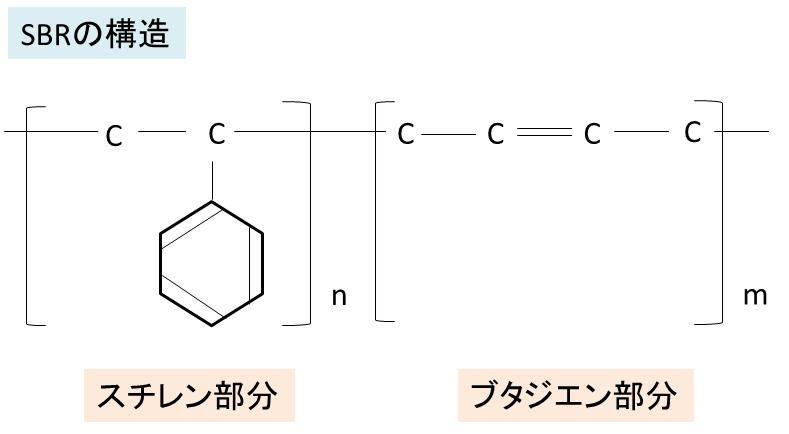 Sbr スチレンブタジエンゴム とは ゴムにおける加硫とは リチウムイオン電池の材料