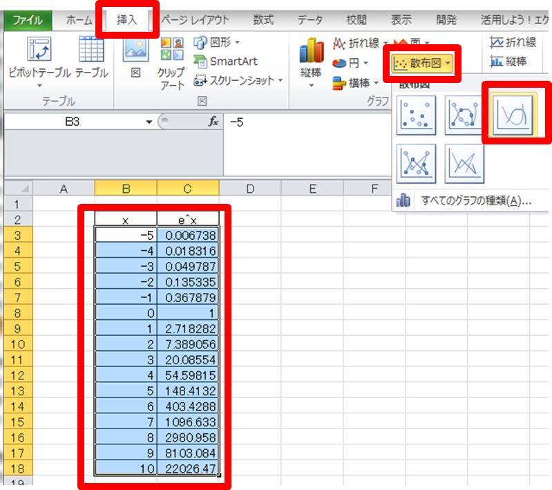 Excel エクセルでexpの計算を行う方法 Expのグラフを作成する方法