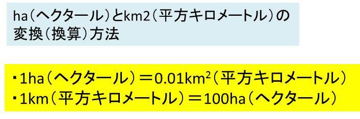 Ha ヘクタール とkm2 平方キロメートル の換算 変換 方法 計算問題を解いてみよう