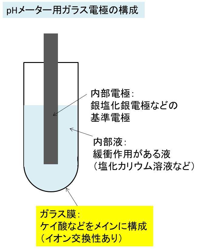 日本全国送料無料 生活計量 ライフスケール 東亜ディーケーケー 硫化物イオン複合電極 S-2021