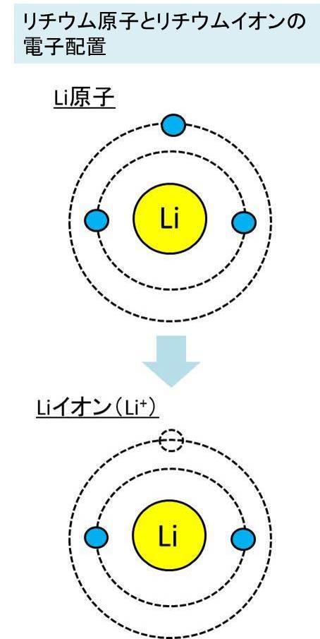 電子 原子 配置 の 原子の電子配置表