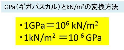 GPa（ギガパスカル）とkN/m2の変換（換算）方法 計算問題を解いてみよう